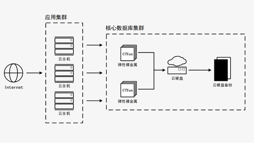 天翼云新武器揭密 彈性裸金屬如何突破多元化場景？數據處理與存儲支持服務詳解